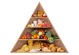 Pirámide alimentación saludable actualizada